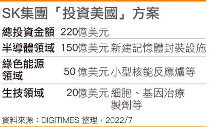 SK集团「投资美国」方案