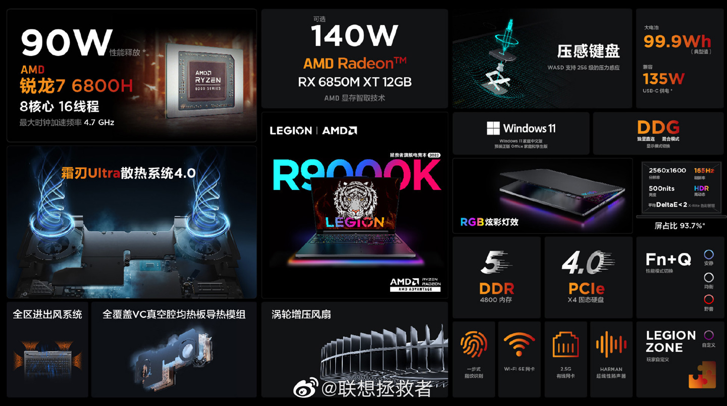 首发价 14999/16999 元,联想新款拯救者 R9000K 游戏本发布:可选 R7 6800H + RX 6850M XT