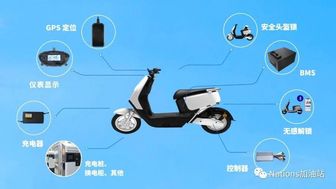 助力低碳出行，N32系列MCU在电动两轮车市场的应用实践