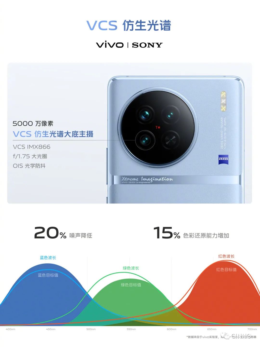 3699~6999 元,vivo X90 / Pro / Pro+ 系列正式发布:首发天玑 9200 和某台积电 4nm 芯片,一英寸 IMX989 主摄