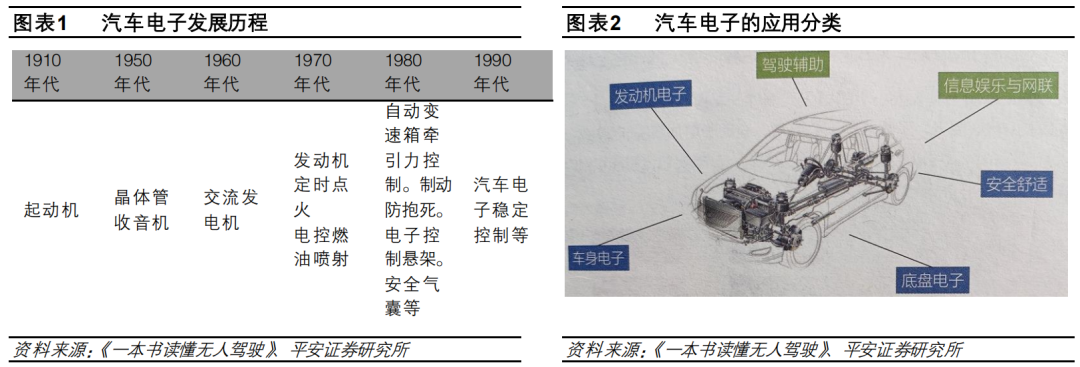 盘点特斯拉、大众、小鹏……的电子电气架构