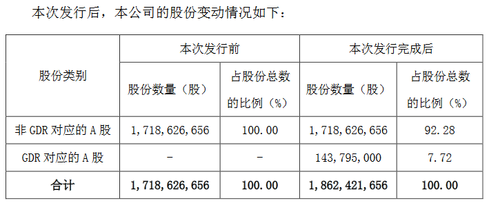 “电池黑马”成功登陆瑞交所！拟30亿加码动力/储能电池