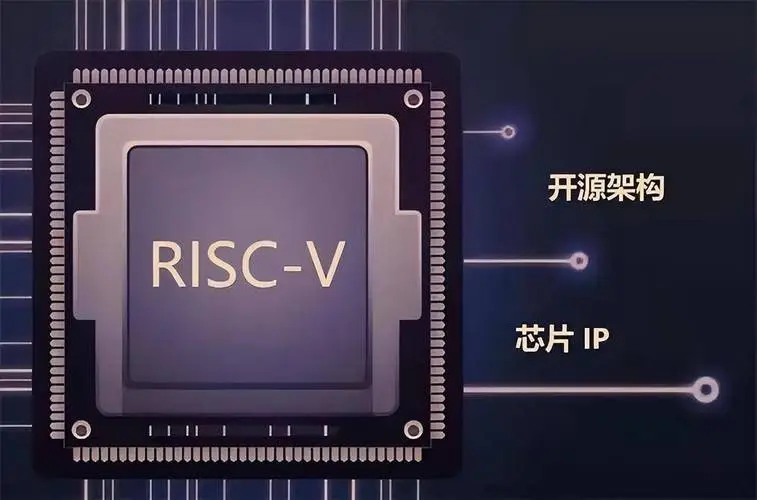 NoC IP引领数据中心与RISC-V新纪元