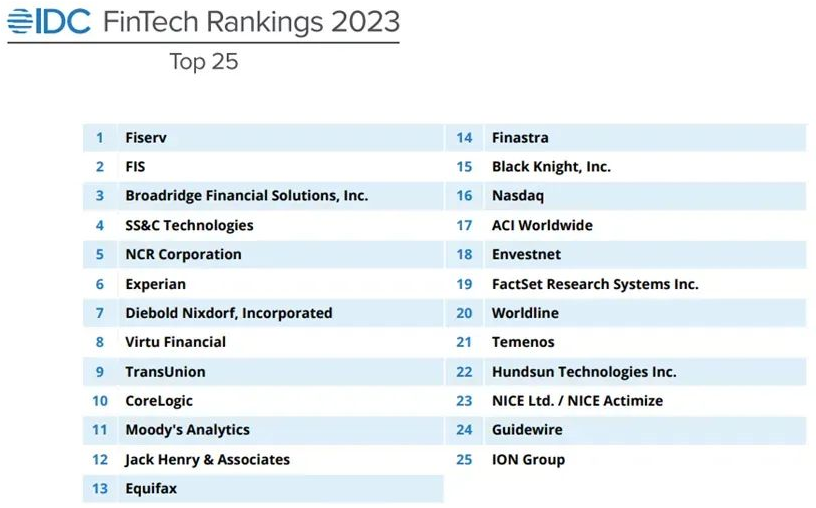 FinTech界定更为严格——2023年IDC 全球FinTech Rankings系列榜单正式揭晓