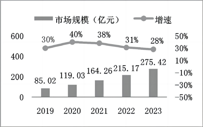 浅谈远程诊断技术在汽车OTA中的应用