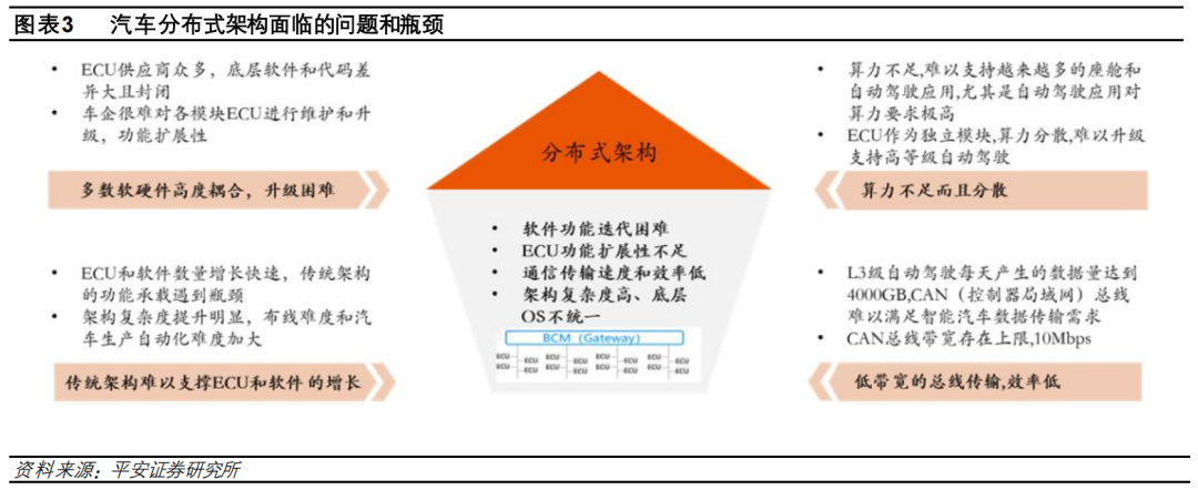 盘点特斯拉、大众、小鹏……的电子电气架构
