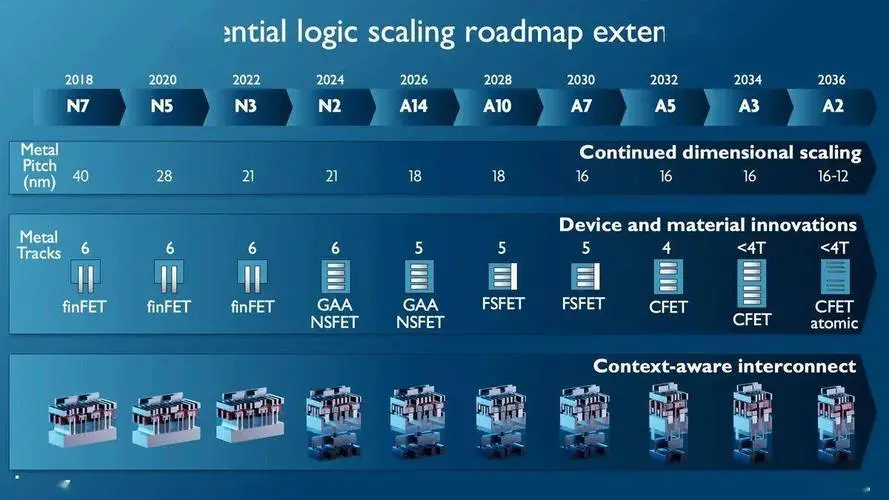 ASML CFO：hyper-NA或将在2030年商用化