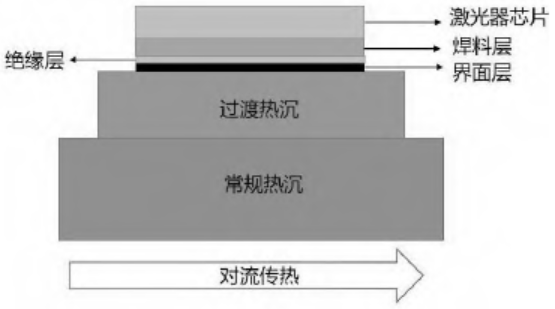 高功率半导体激光器过渡热沉封装技术研究