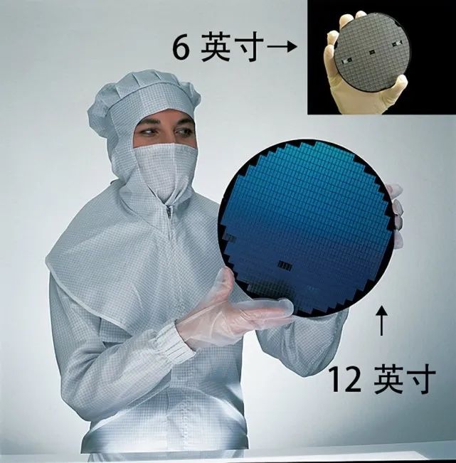 中国大陆厂商，拿下全球60%+的6寸晶圆产能，价格已大跌