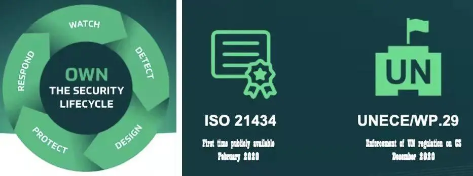 新思科技推出业界首款ISO/SAE 21434认证的处理器IP