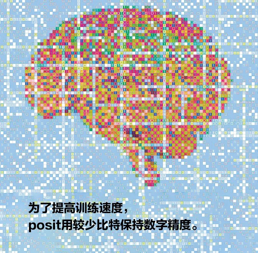 新的数字表示方法将改进AI数学运算