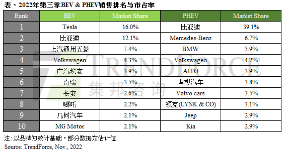 比亚迪拟在欧洲开设两家工厂