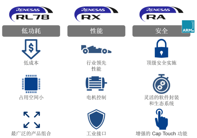 全“芯”瑞萨，用“芯”连接 | 瑞萨电子MCU全国研讨会开启报名！