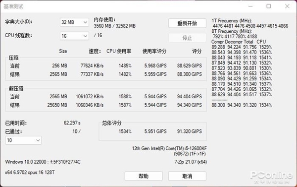英特尔酷睿i5-12600KF上手:i5默秒全的时代又回来了