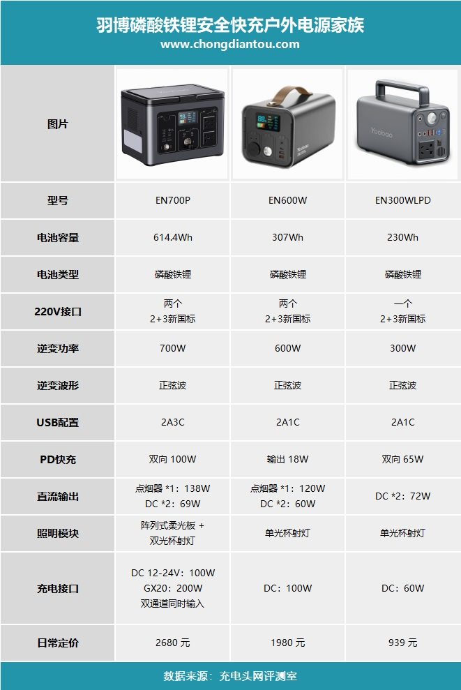 国家能源局意见稿解读:对储能发展影响几何?-充电头网