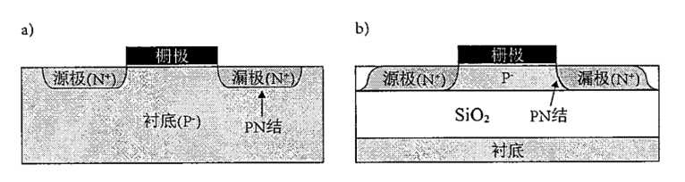 碳化硅促进航空电子系统设计演进