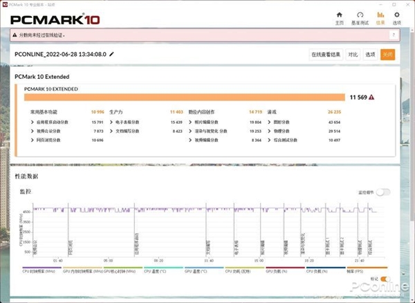 英特尔酷睿i5-12600KF上手:i5默秒全的时代又回来了