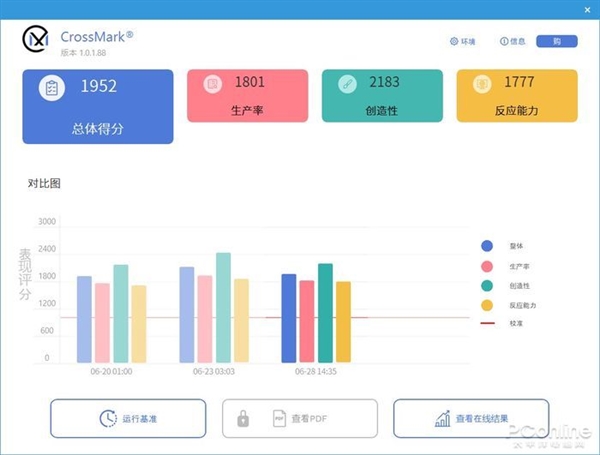 英特尔酷睿i5-12600KF上手:i5默秒全的时代又回来了