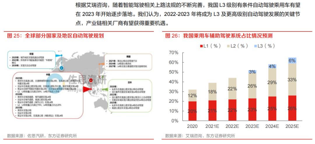 需求暴涨的汽车自动驾驶芯片