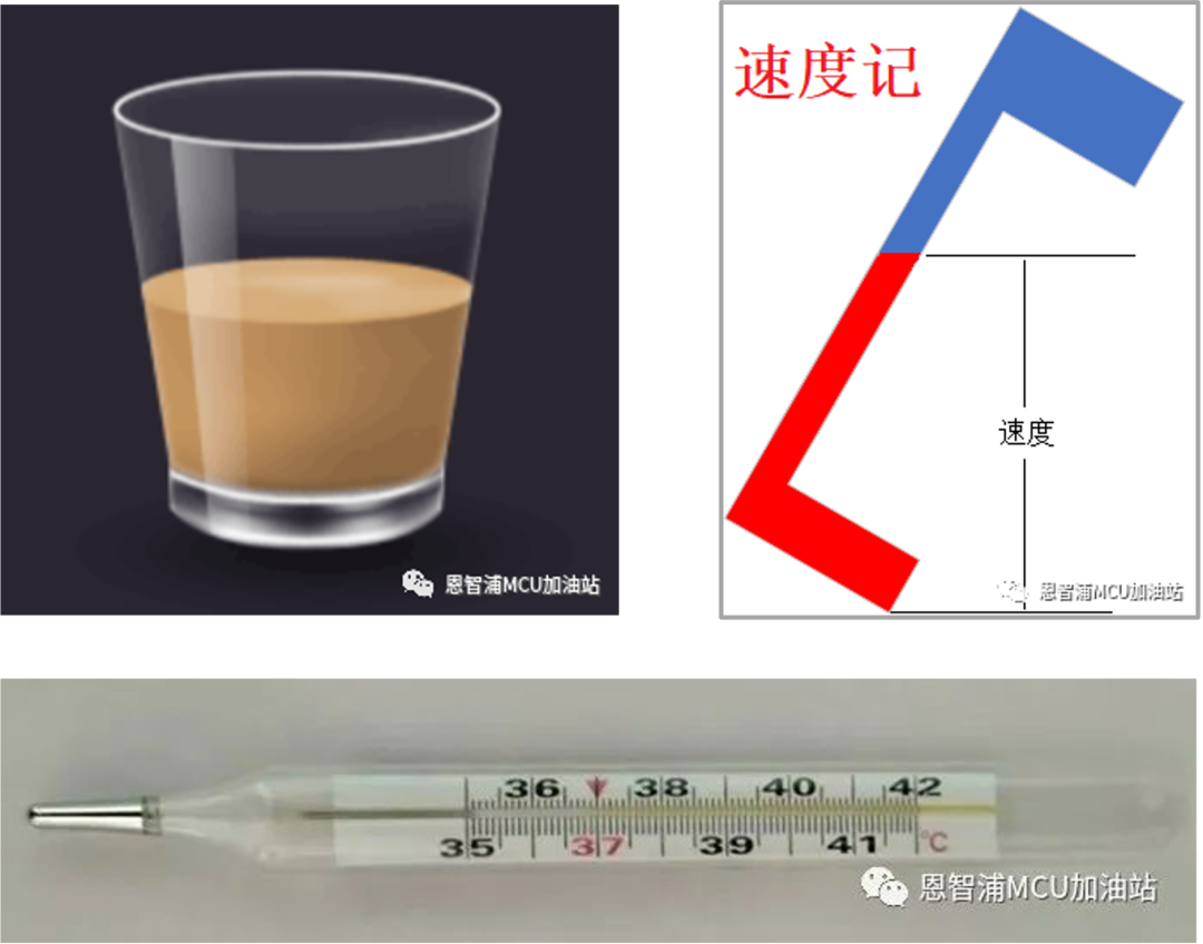 嵌入式GUI“美容”小技巧：让小身板的MCU，也可以有个俊模样的界面设计！