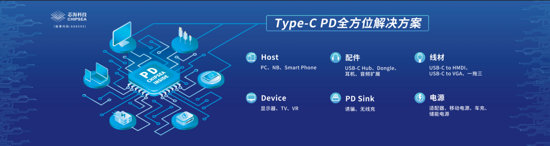 芯海科技再获认证,CPW6410加入融合快充大家庭-充电头网