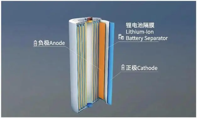 SiC扩产潮起，价格战与产能过剩隐忧浮现