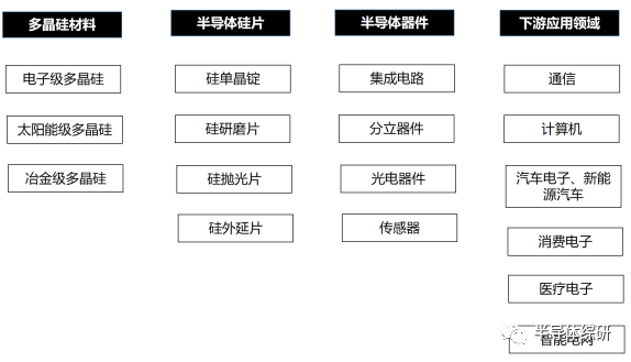 全球硅晶圆市场研究报告