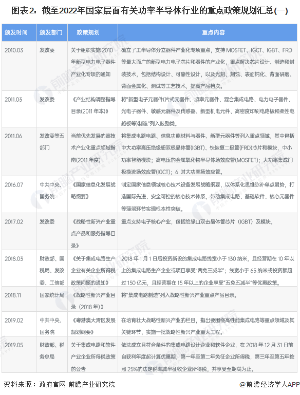 图表2:截至2022年国家层面有关功率半导体行业的重点政策规划汇总(一)