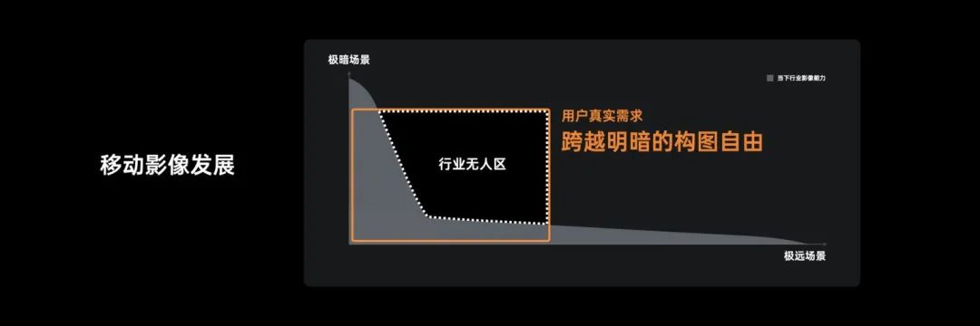 手机党们请忘记主/副摄，也别再比赛拍月亮了