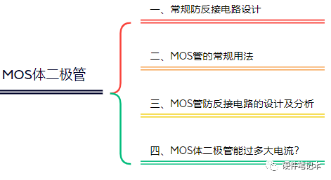MOS体二极管的妙用