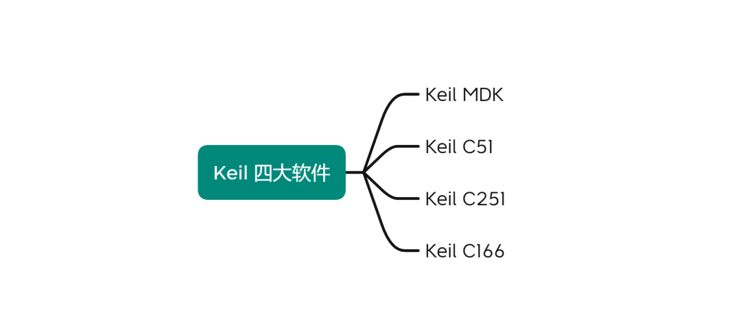 keil科普教程keilc51和mdk的區別