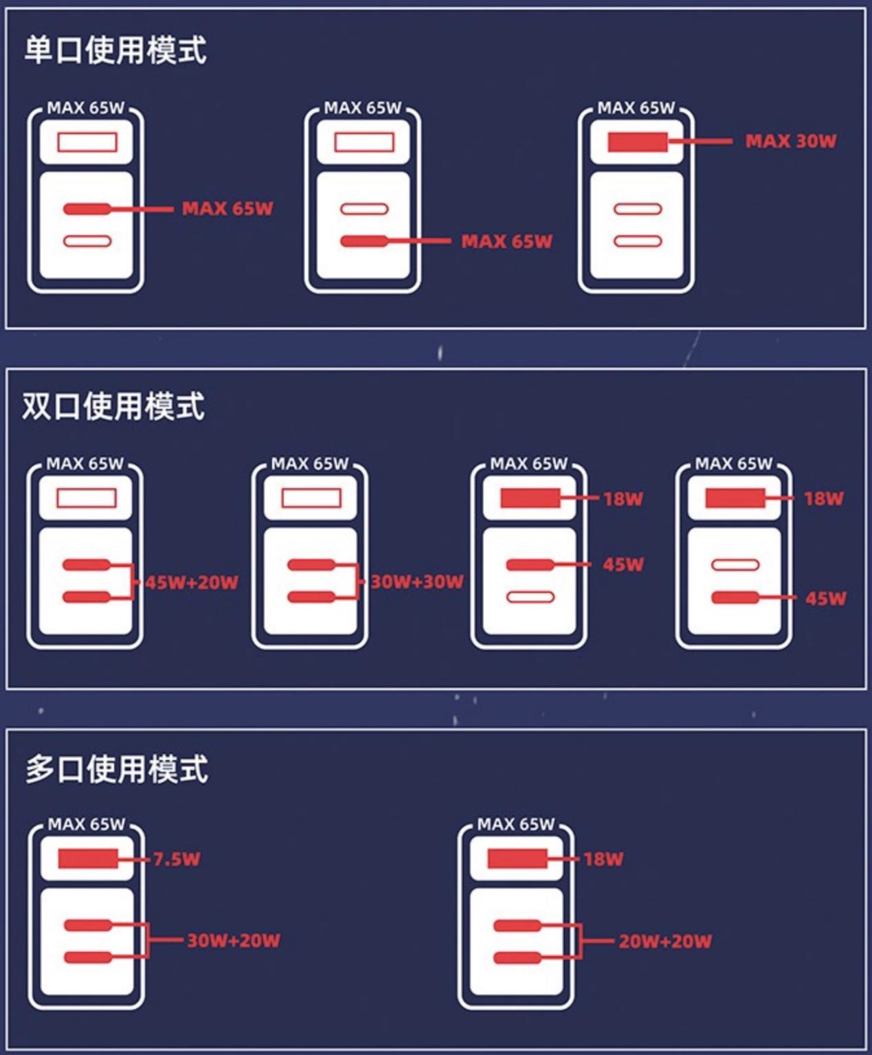 【IT之家评测室】魅族 PANDAER 65W「变速箱」潮充:外观不再局限黑白,充电不被协议束缚 图形用户界面, 应用程序