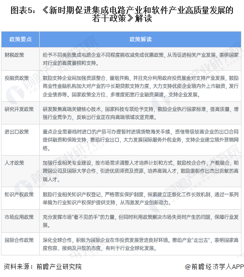 图表5:《新时期促进集成电路产业和软件产业高质量发展的若干政策》解读