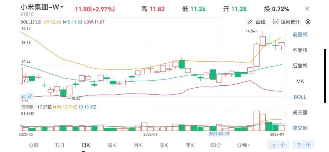 对标苹果，小米再次突破！雷军详解……