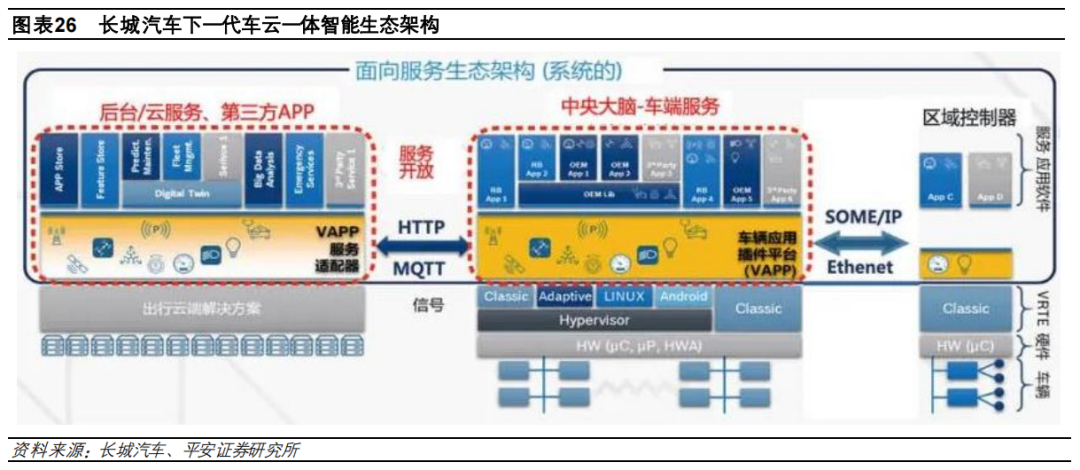 盘点特斯拉、大众、小鹏……的电子电气架构