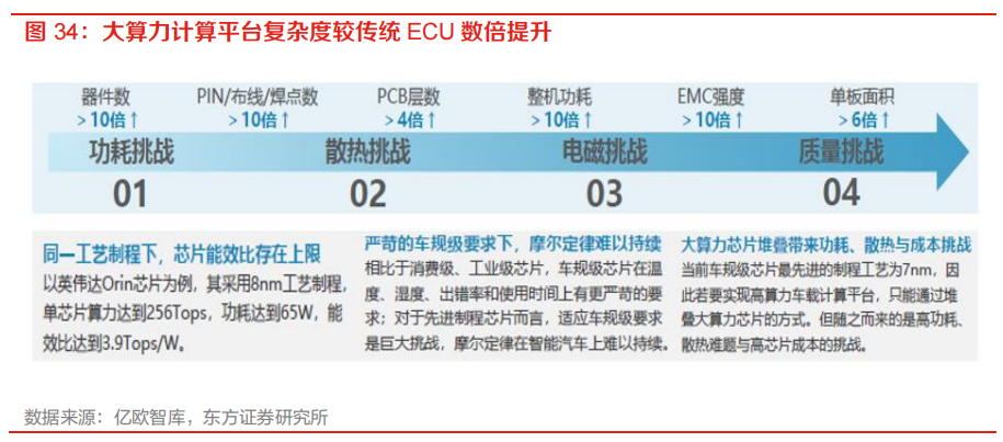 需求暴涨的汽车自动驾驶芯片