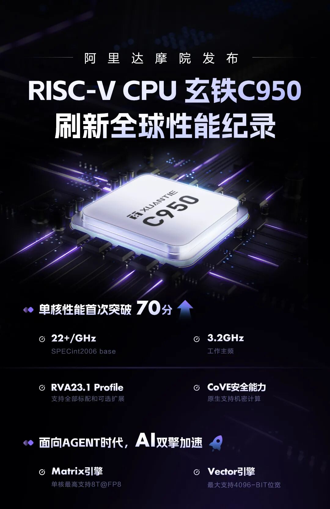阿里发布RISC-V处理器玄铁C950，性能刷新全球纪录