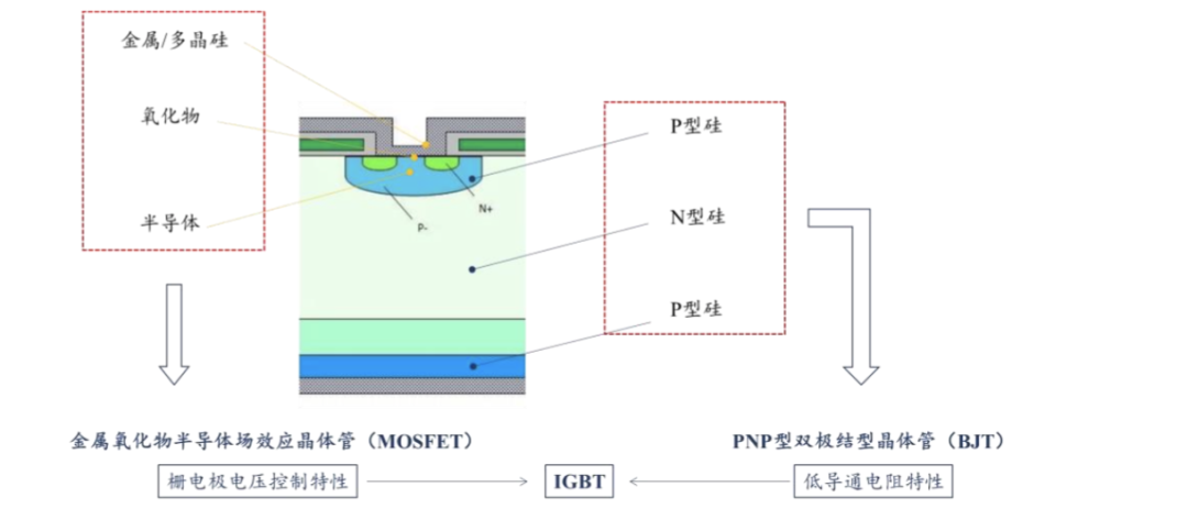 IGBT 产业链解析