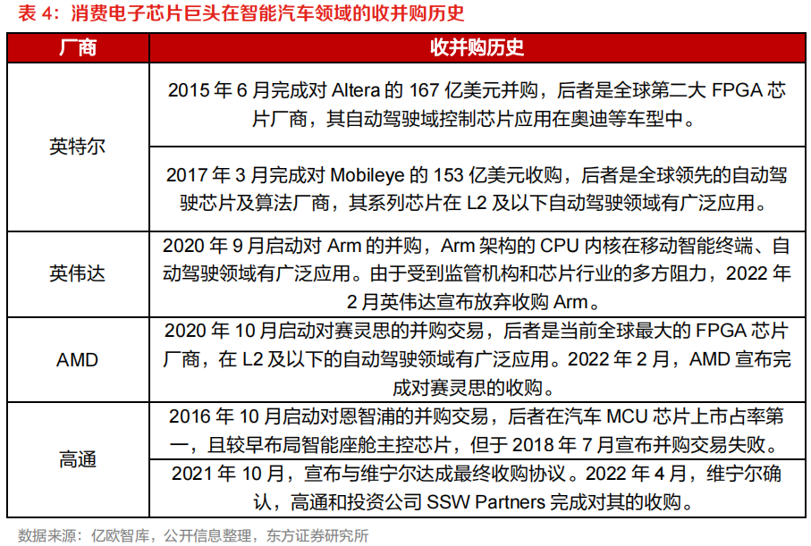 需求暴涨的汽车自动驾驶芯片