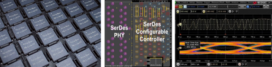 首个国内《芯粒互联接口标准》Chiplet 接口 PB Link 测试成功，12nm 工艺制造