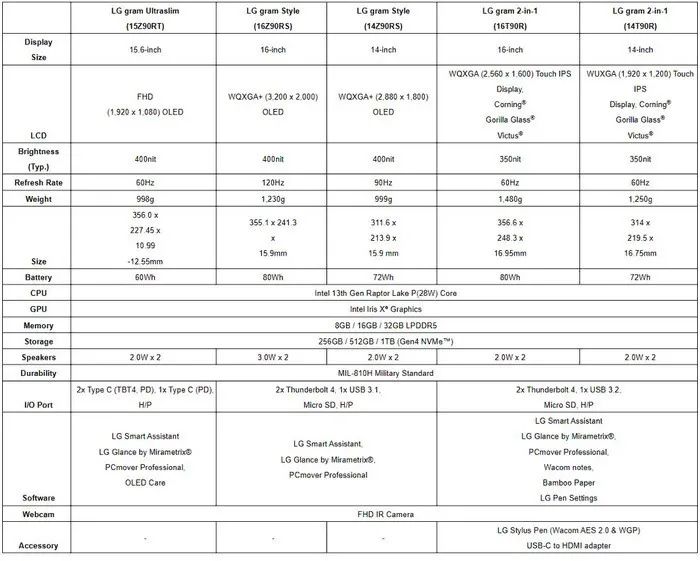 LG 发布旗下首款采用三星 OLED 面板的笔记本电脑