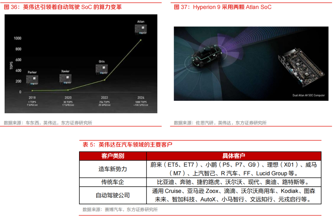 需求暴涨的汽车自动驾驶芯片