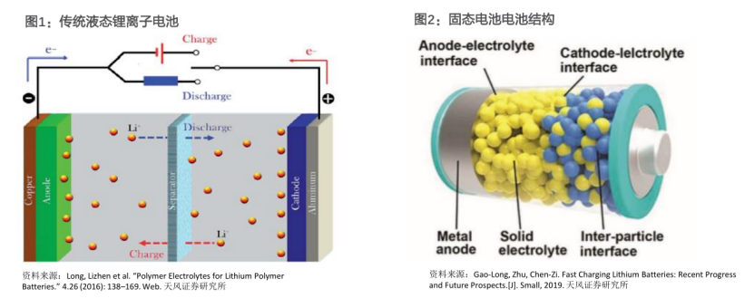 AI芯天下丨产业丨固态电池三大技术谁能走到终局? 二维码 0 AI芯天下丨产业丨固态电池三大技术谁能走到终局? 二维码 0
