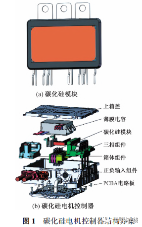 碳化硅电驱动总成设计与测试