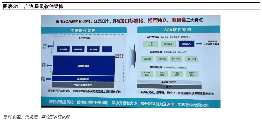 盘点特斯拉、大众、小鹏……的电子电气架构