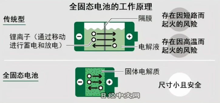AI芯天下丨产业丨固态电池三大技术谁能走到终局? 二维码 0 AI芯天下丨产业丨固态电池三大技术谁能走到终局? 二维码 0