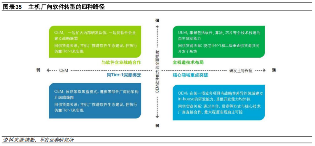盘点特斯拉、大众、小鹏……的电子电气架构