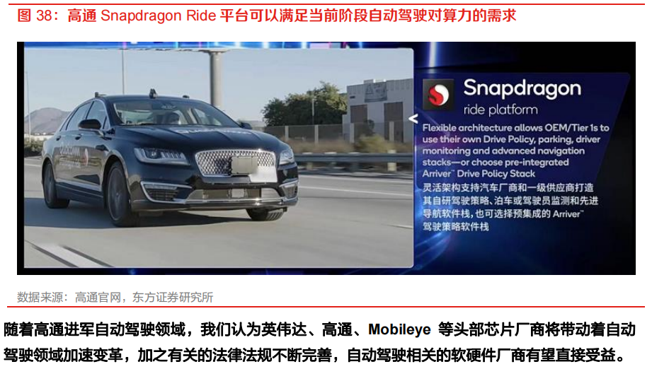 需求暴涨的汽车自动驾驶芯片