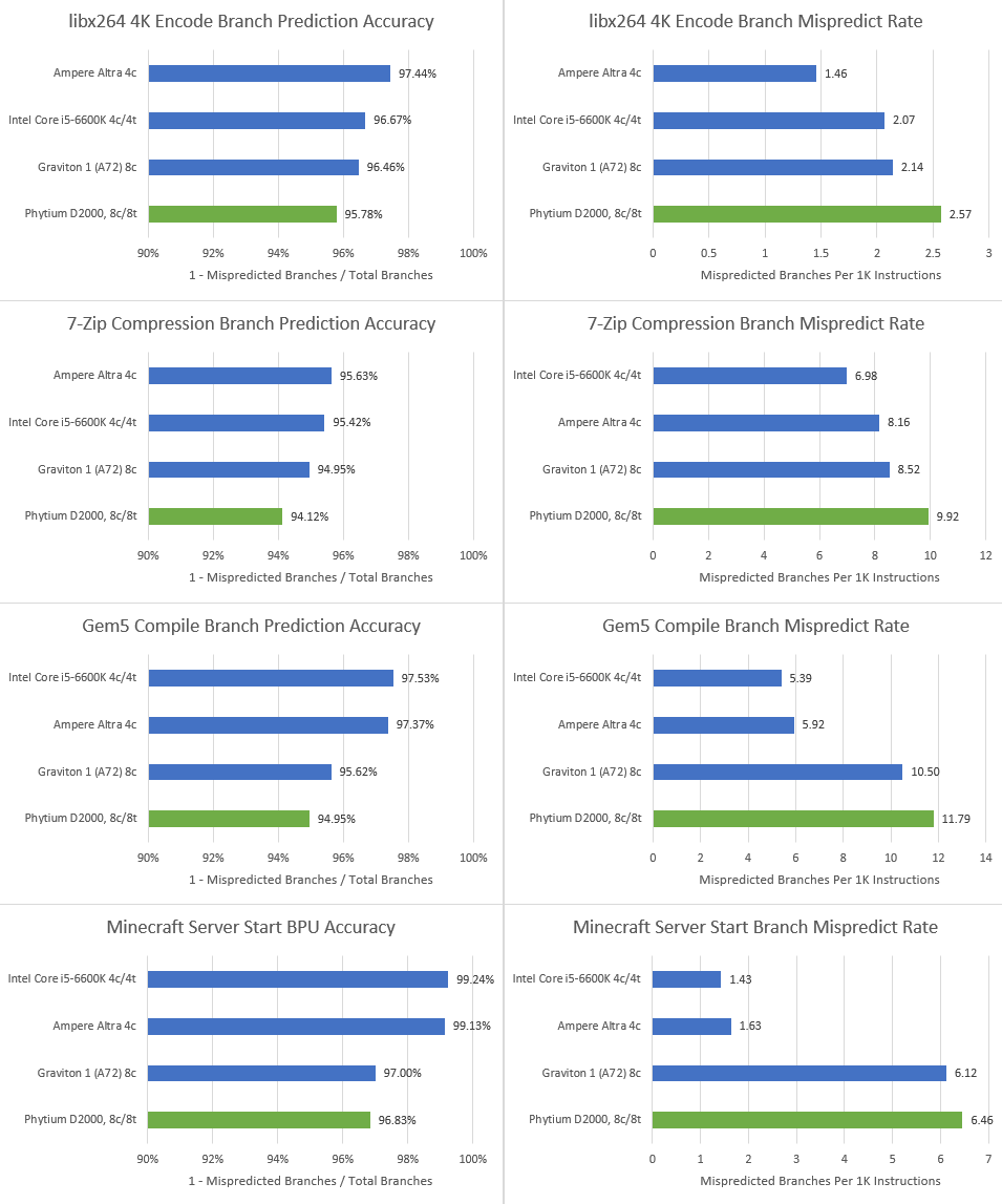 飞腾2000+参数图片