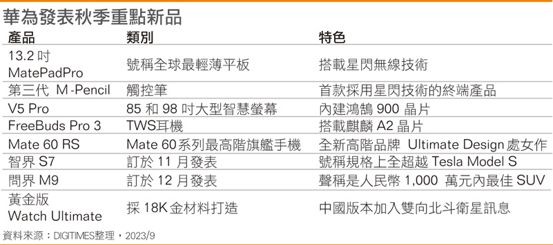 华为发表秋季重点新品